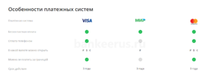 sberbank-debit-card-momentum-emission-screenshot-1