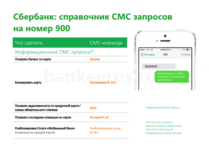 Получить 1000 рублей на карту сбербанк через смс