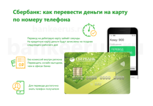 sberbank-transfer-from-card-to-card-by-telephone-number