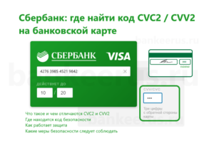 sberbank-card-cvc2-cvv2