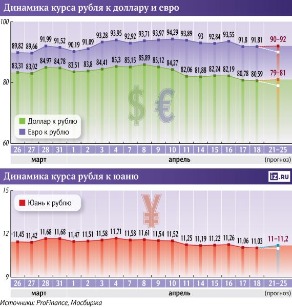 За чем следить инвестору на этой неделе